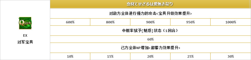 fate grand order英灵lancer怕瓦尔蒂介绍