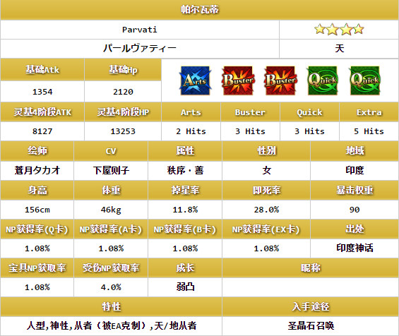 fate grand order英灵lancer怕瓦尔蒂介绍