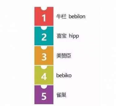 2018奶粉排行榜10强 奶粉哪种好2018