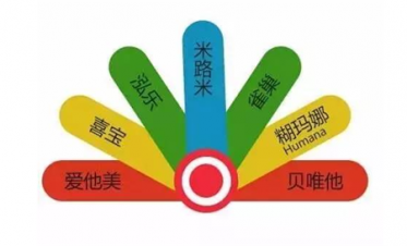 2018奶粉排行榜10强 奶粉哪种好2018