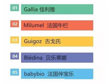 2018奶粉排行榜10强 奶粉哪种好2018