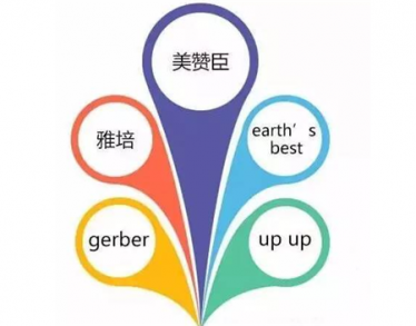 2018奶粉排行榜10强 奶粉哪种好2018