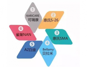 2018奶粉排行榜10强 奶粉哪种好2018