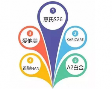 2018奶粉排行榜10强 奶粉哪种好2018
