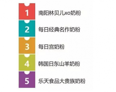 2018奶粉排行榜10强 奶粉哪种好2018