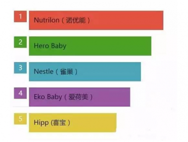 2018奶粉排行榜10强 奶粉哪种好2018