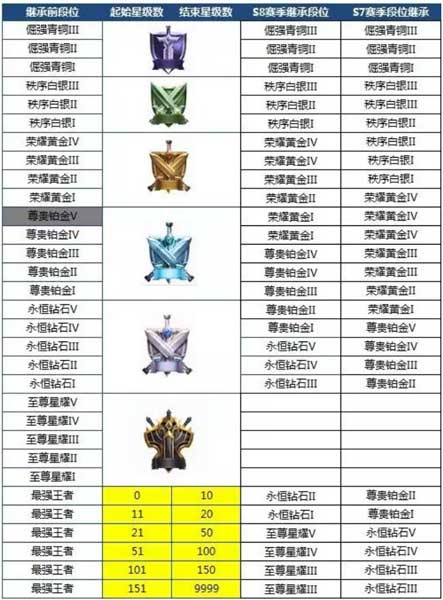 王者荣耀S10赛季什么时候开始 王者荣耀S10赛季什么时候结束时间详解