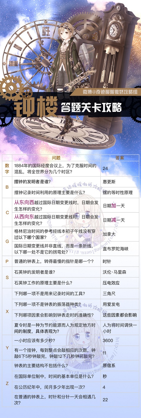 石英表工作的原理主要是什么 奇迹暖暖石英表工作的原理主要是什么答案详解