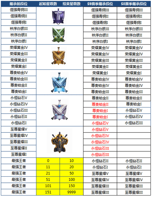 王者荣耀