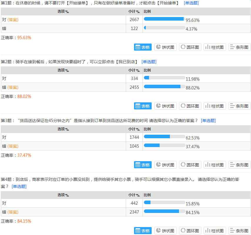 点我达骑手新手培训答案 点我达新手培训考试答案