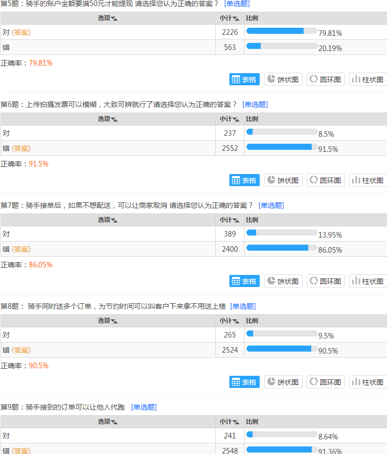 点我达骑手新手培训答案 点我达新手培训考试答案