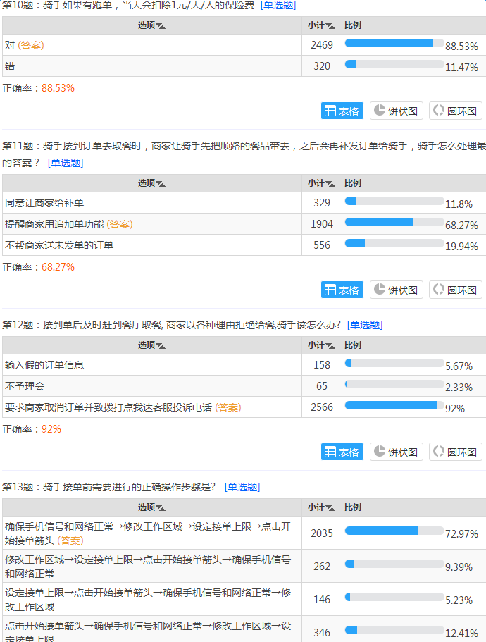 点我达骑手新手培训答案 点我达新手培训考试答案