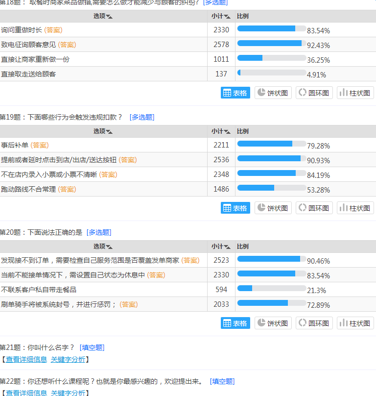 点我达骑手新手培训答案 点我达新手培训考试答案