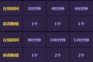 冒险岛2万圣节南瓜马车