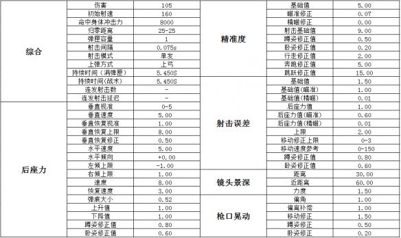 绝地求生十字弩十字弩怎么用 绝地求生十字弩使用技巧解析