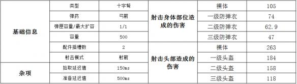 绝地求生十字弩十字弩怎么用 绝地求生十字弩使用技巧解析