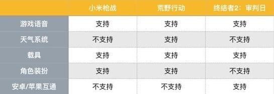 大逃杀手游哪个好玩 吃鸡手游哪款最好玩