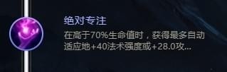 LOLs8中单火男天赋符文推荐。