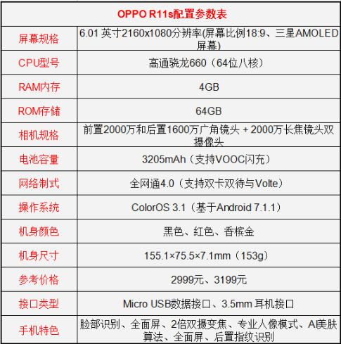 oppo r11s