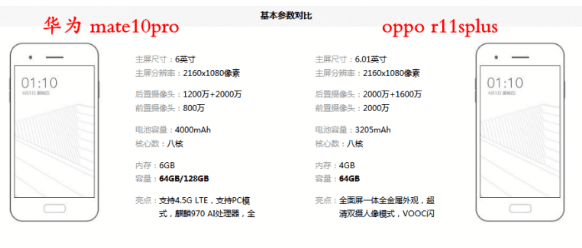 oppo r11s