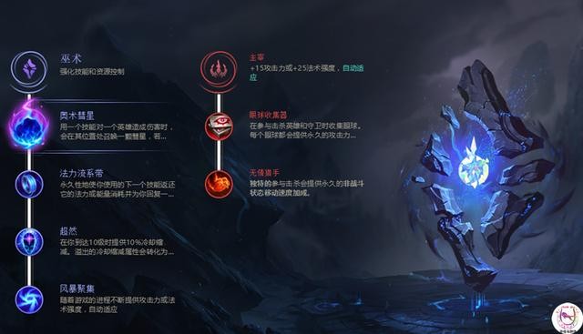 LOL符文重铸 5 位置通用天赋一览！快来抄作业