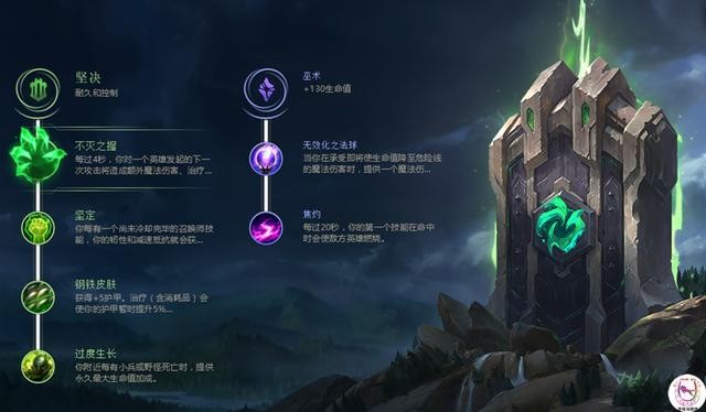 LOL符文重铸 5 位置通用天赋一览！快来抄作业