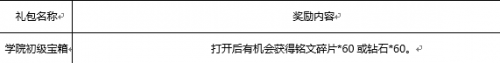 王者荣耀英雄学院初级宝箱如何获取 英雄学院初级宝箱获取资格