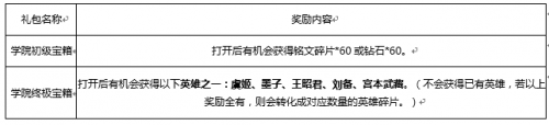 王者荣耀英雄学院终极宝箱怎么获取 英雄学院终极宝箱获取条件