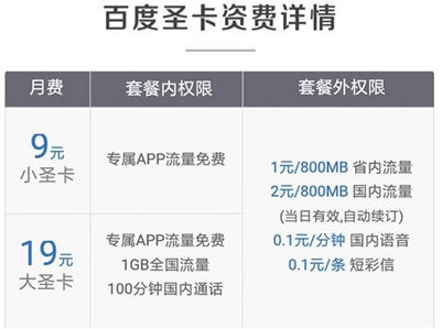 电信百度圣卡怎么收费 百度圣卡收费标准介绍