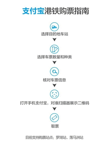 香港怎么用支付宝港铁购票 详细购票指南