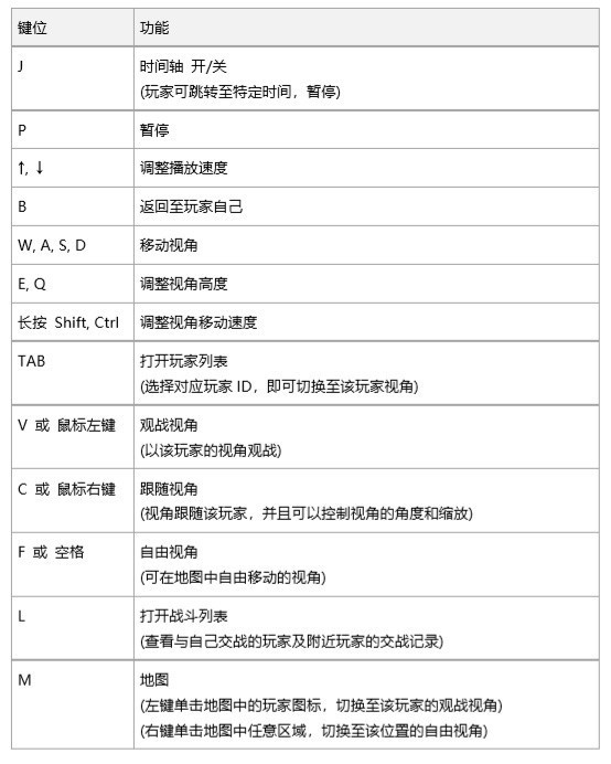 绝地求生新增回放功能 可切换他人视角