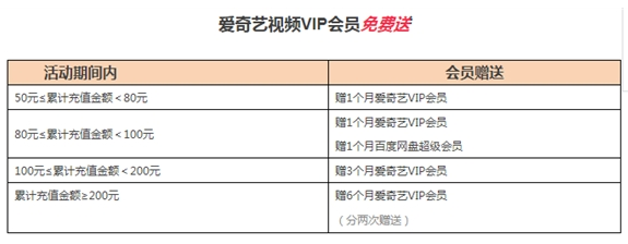 爱奇艺会员免费领取2018 百度圣卡领取会员详细介绍