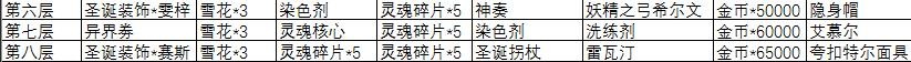 永远的7日之都铃铛怎么刷 永远的7日之都装扮圣诞树活动攻略