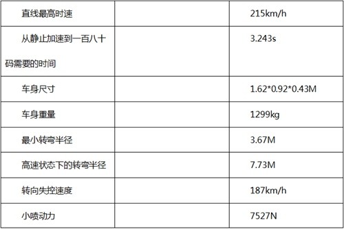 QQ飞车手游袭影