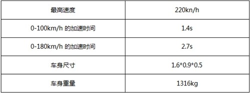 qq飞车手游圣光使者