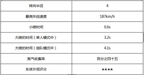 qq飞车手游圣光使者