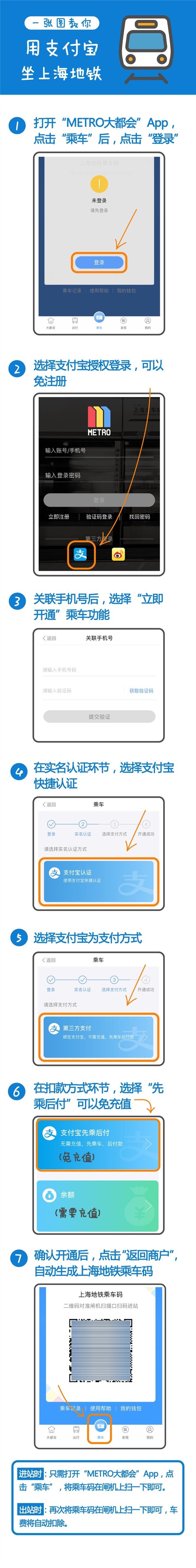 Metro大都会是什么 Metro大都会坐地铁使用教程
