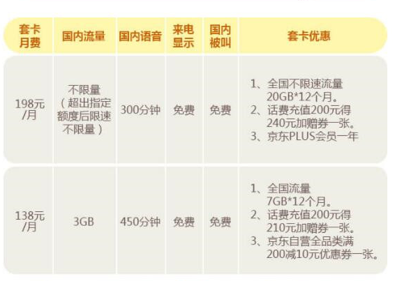 移动198号段值得入手吗 移动198号段资费详情介绍