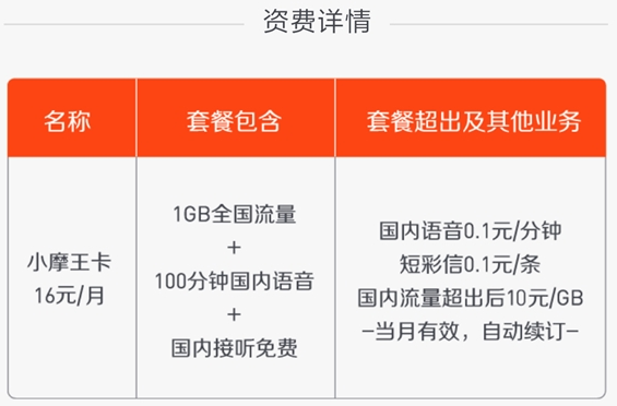 小摩王卡怎么样 小摩王卡套餐资费介绍