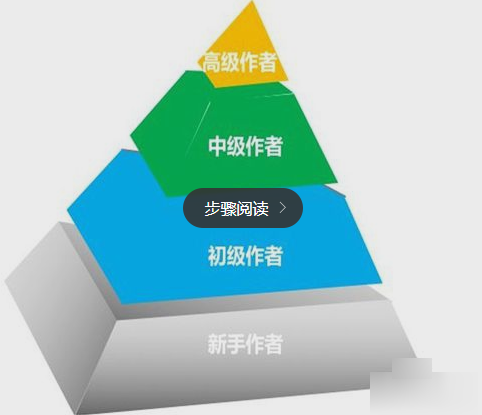 怎么提升百家号收益 百家号提高收益方法一览