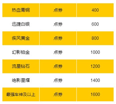 QQ飞车手游新赛季