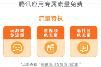 腾讯王卡亲情卡怎么样 有些什么特色