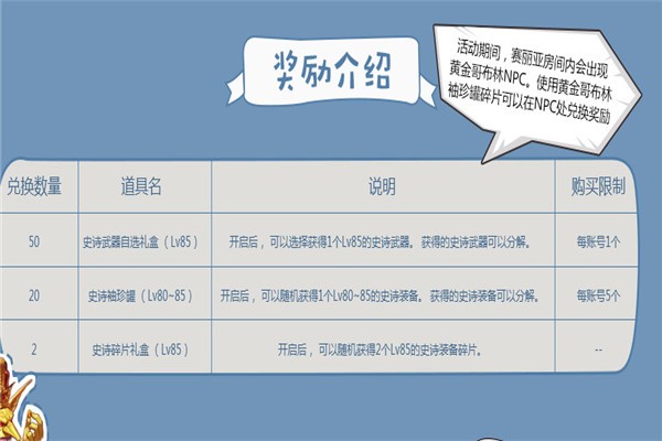 DNF黄金哥布林2018在哪里 位置详解