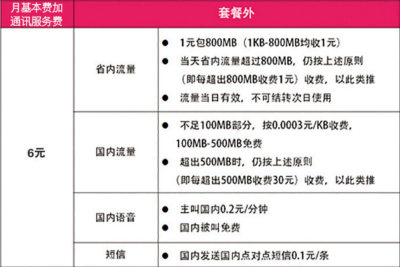 恒大不限量卡如何收费 详细资费标准介绍