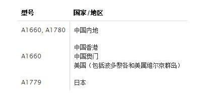 苹果召回iPhone7的条件是什么 召回的型号有哪些