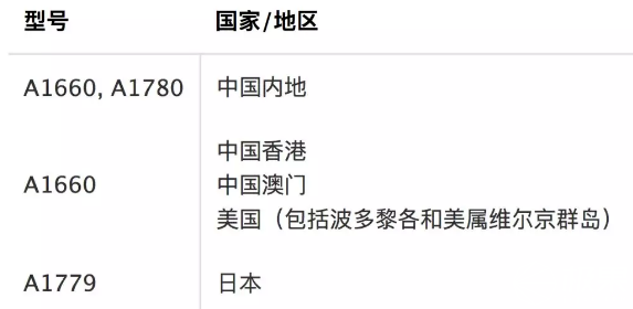 iPhone7哪些型号会出现无服务 怎么查看苹果7的型号