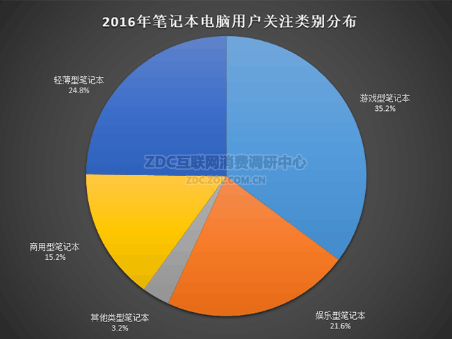 华为发布全面屏笔记本，它能“虎口求生”吗？ 
