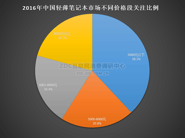 华为发布全面屏笔记本，它能“虎口求生”吗？ 