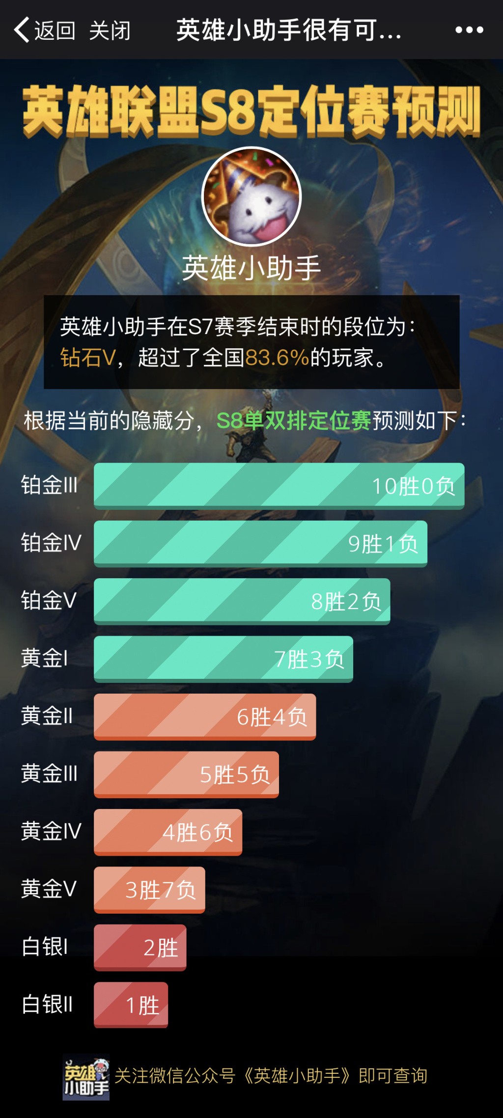 LOL8.4版本装备改动内容介绍 多数装备削弱
