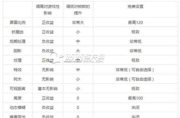 绝地求生刺激战场画面怎么设置最清晰